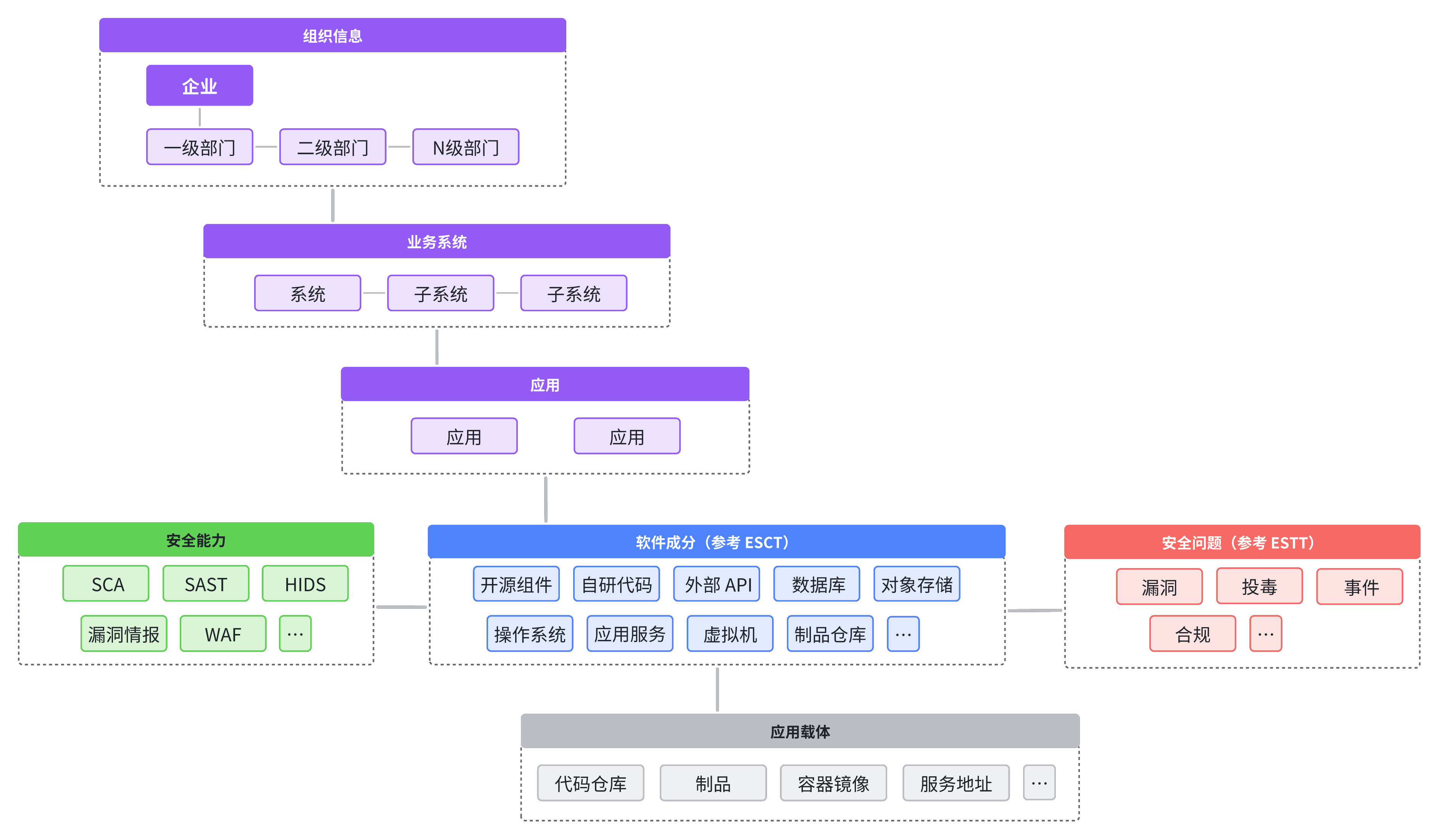 解决方案示意图
